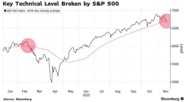 Аналитики на фондовом рынке США бьют тревогу