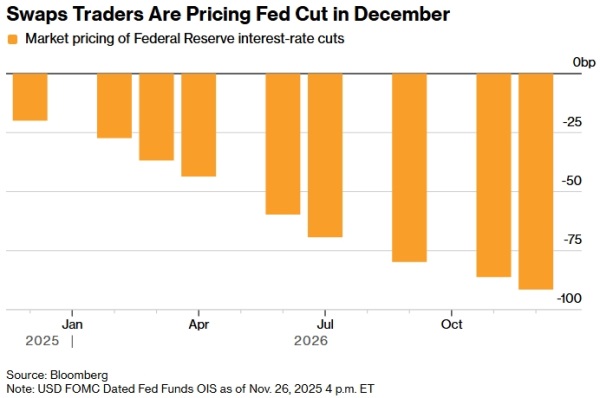 В этом месяце акции демонстрируют самую длительную серию роста