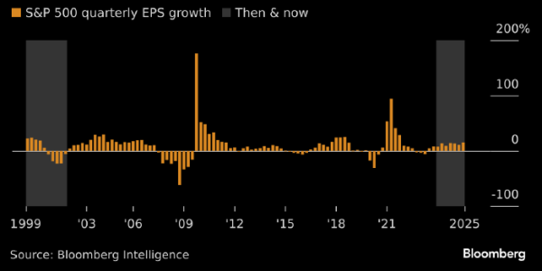 Эксперт: пузырь в акциях ИИ-компаний отсутствует