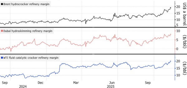 Почему сырая нефть дешевеет, а цены на бензин растут