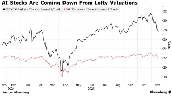 Акции получили сигнал к продаже — BofA