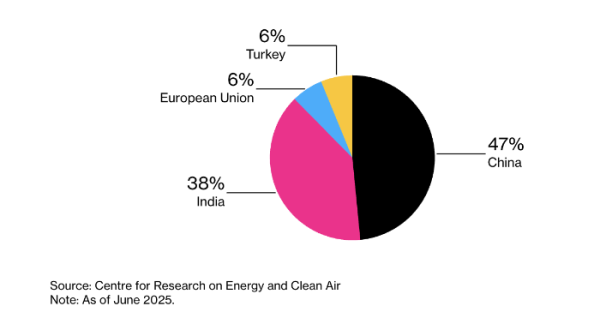 Как американские санкции против России повлияют на мировой рынок нефти