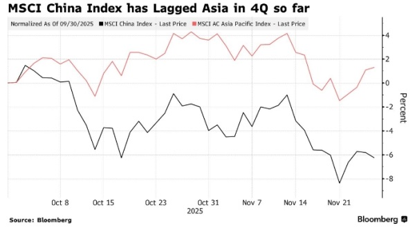 JPMorgan повышает прогноз по рынку акций Китая