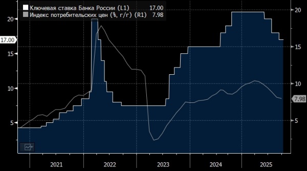 Аналитик не ждет изменения ставки ЦБ на фоне решения Сбербанка