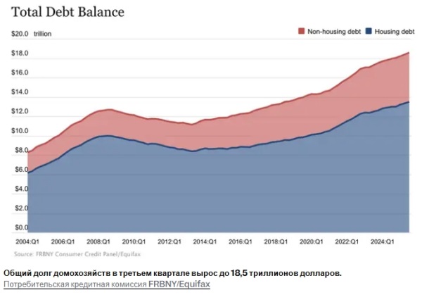 Легенда инвестирования Мохамед Эль-Эриан говорит, что ему не дают спать по ночам две крупные проблемы в экономике США