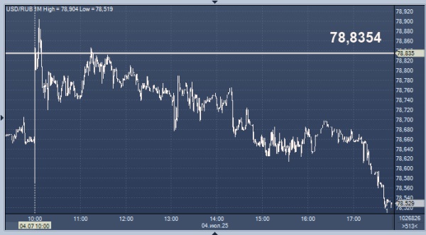 Курсы валют ЦБ РФ: курс рубля к доллару, евро, гривне, лире, тенге, юаню, рупии