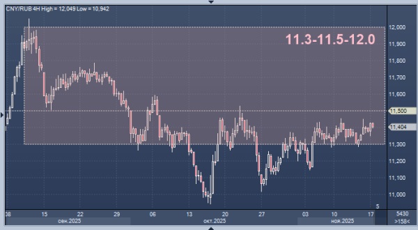 Аналитики оценили ближайшие перспективы рубля