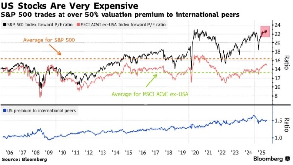 Стратеги Goldman прогнозируют отставание американских акций от всех аналогов в следующем десятилетии