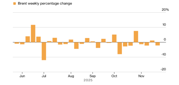 Нефтяной рынок реагирует падением на возможную сделку по Украине