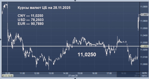 Эксперты уверены: рубль упадет сегодня