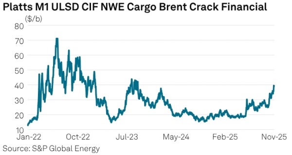 Европейский рынок дистиллятов «застигнут врасплох» рекомендациями ICE по санкциям