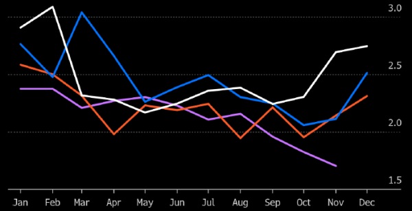 Bloomberg: экспорт нефтепродуктов из России опустился до самого низкого уровня с начала СВО