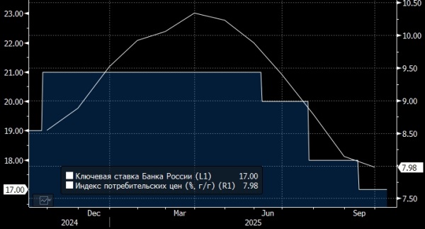 Сбербанк рассказал, какое решение по ставке в эту пятницу примет Банк России