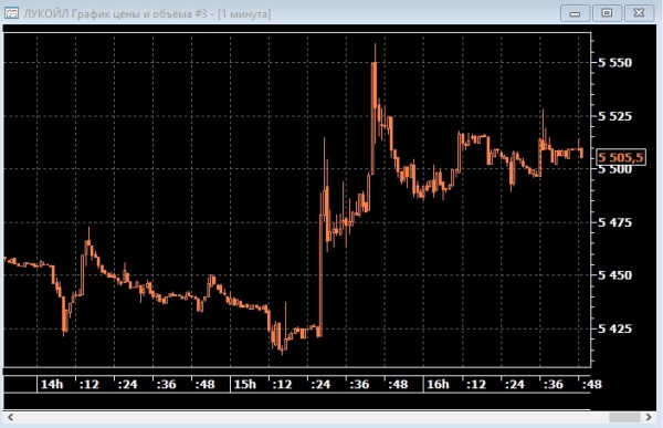США разрешили Венгрии еще целый год покупать нефть «ЛУКОЙЛа»