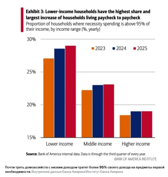 Легенда инвестирования Мохамед Эль-Эриан говорит, что ему не дают спать по ночам две крупные проблемы в экономике США