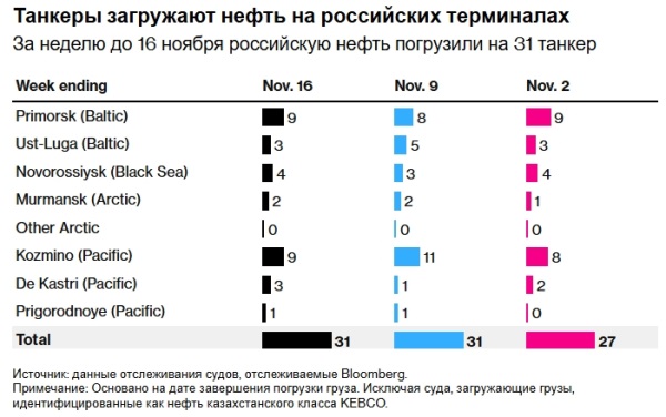 Под покровом тумана: как российская нефть ускользает от сокрушительной кары Трампа