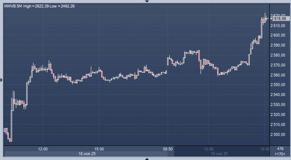 К нам едет генерал, американский генерал: акции России на пике за месяц