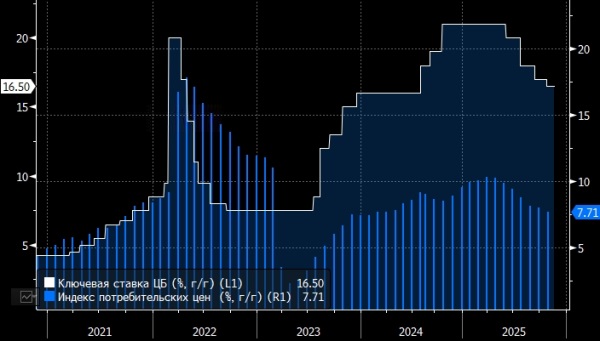 Эксперт рассуждает о трудном выборе Банка России в декабре