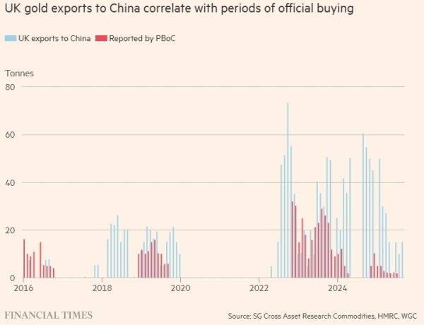 Тайные закупки золота Китаем способствуют рекордному росту цен